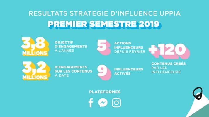 Retour en chiffres sur les actions du premier semestre